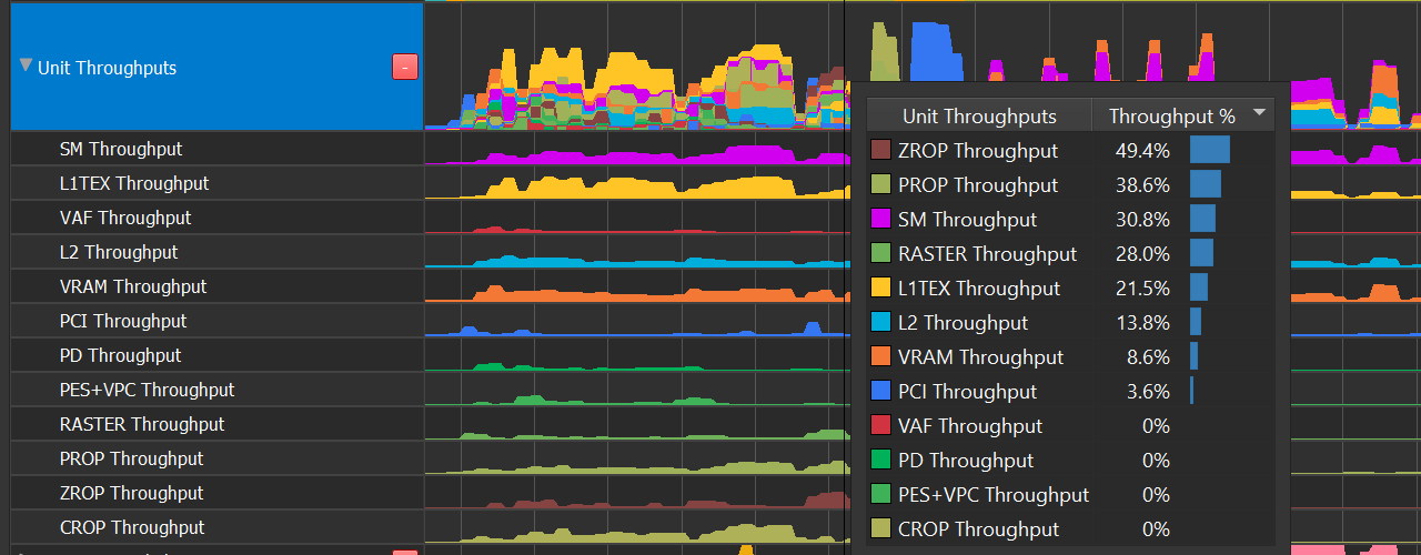 ../_images/gpu_trace_unit_throughputs.png