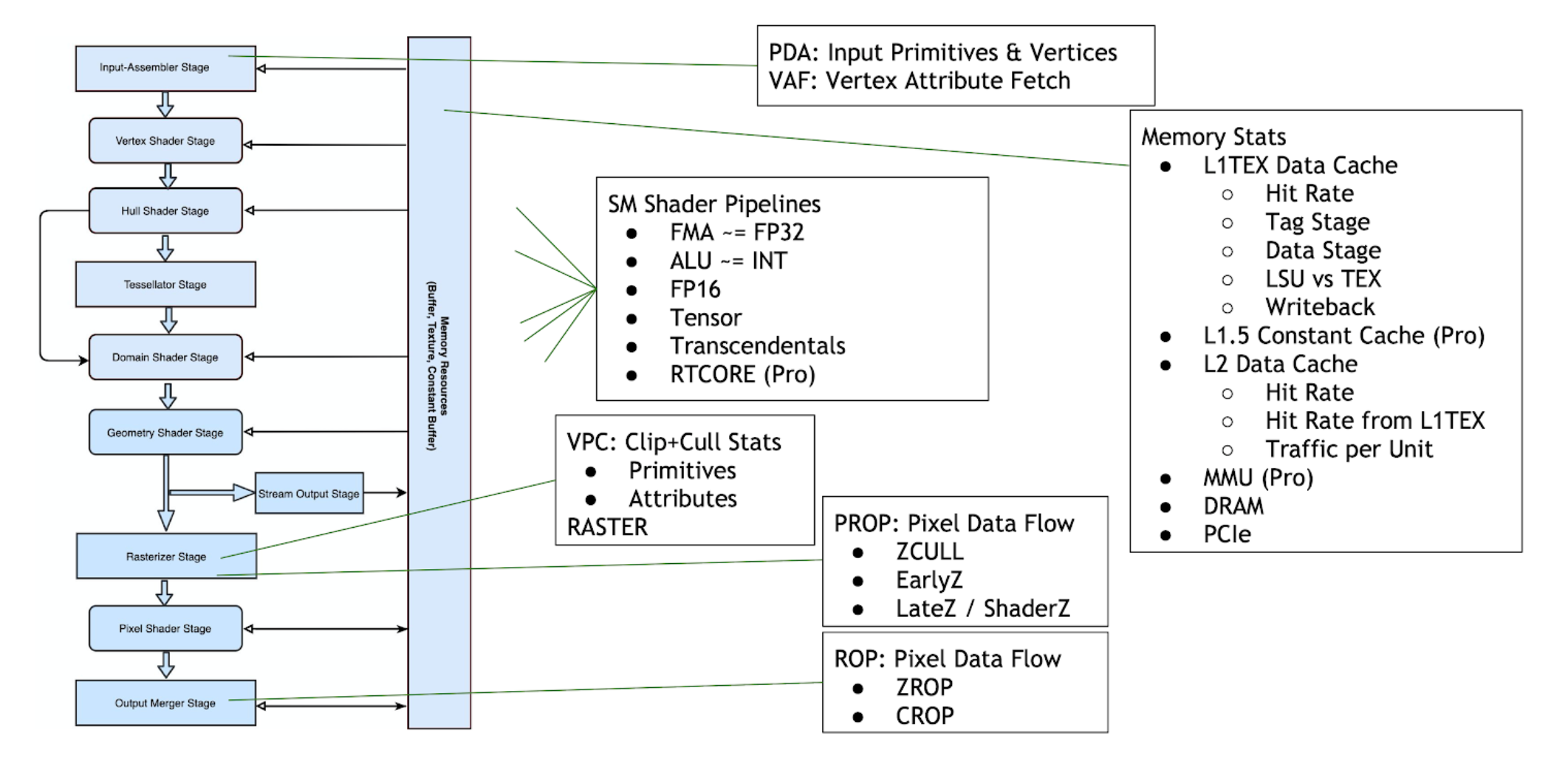 ../_images/gpu_trace_overview_of_gpu.png