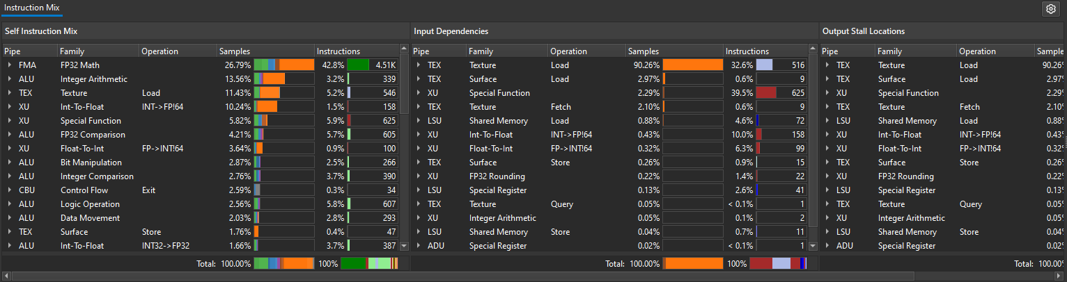 ../_images/gpu_trace_instruction_mix.png