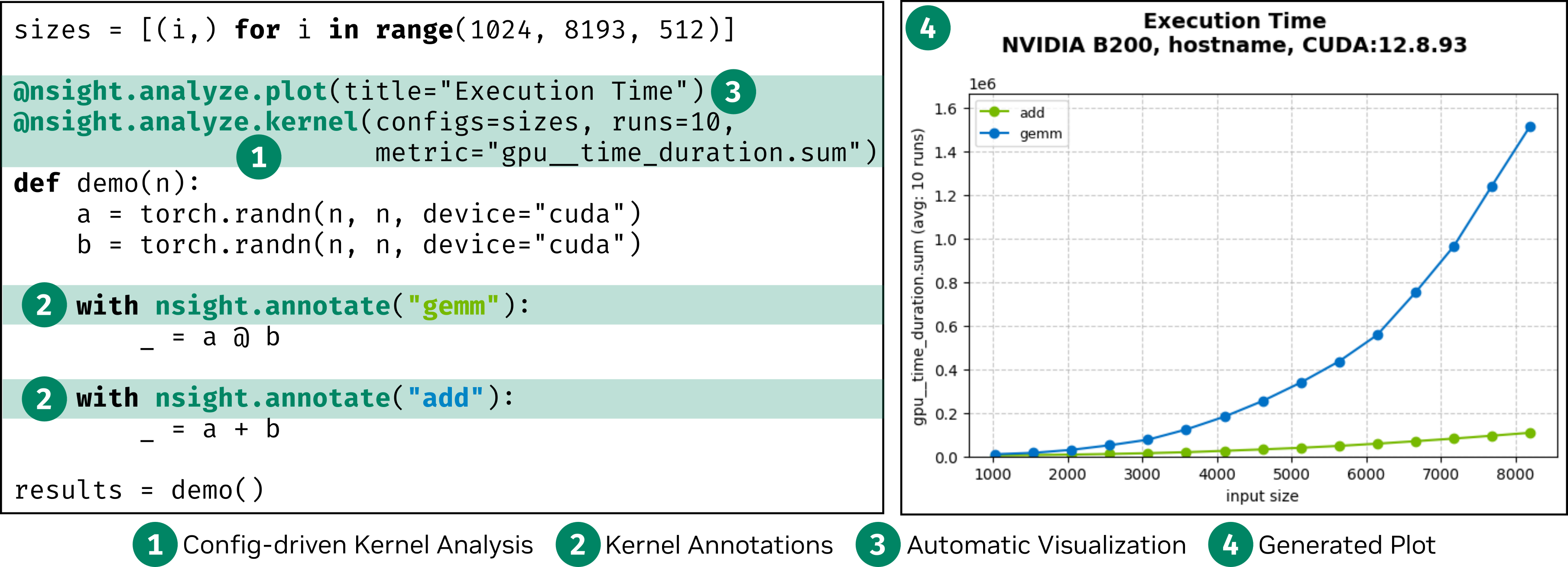 Example Nsight Python visualization