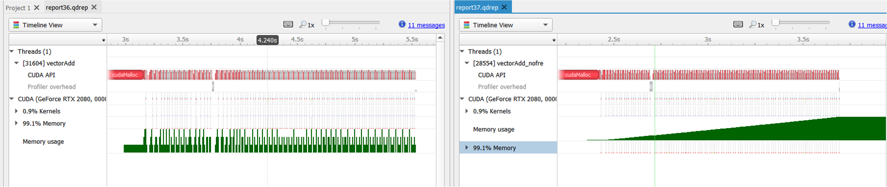 CUDA memory allocation graphs where the memory is or is not released during application run