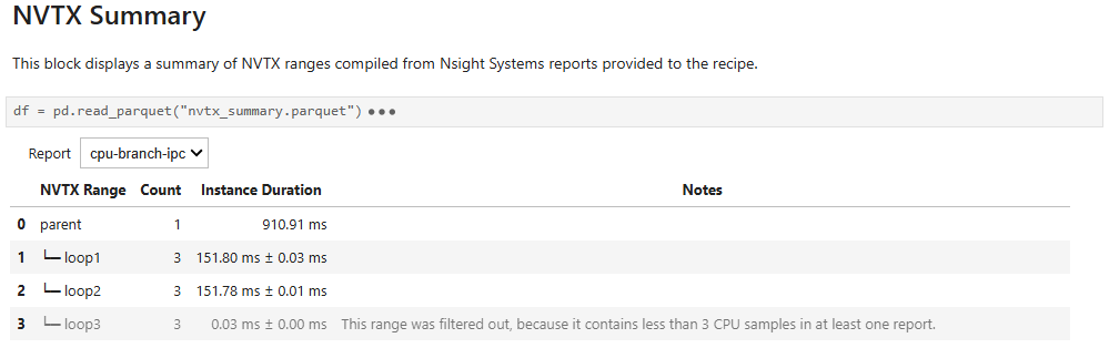 NVTX CPU Topdown Recipe: NVTX Summary