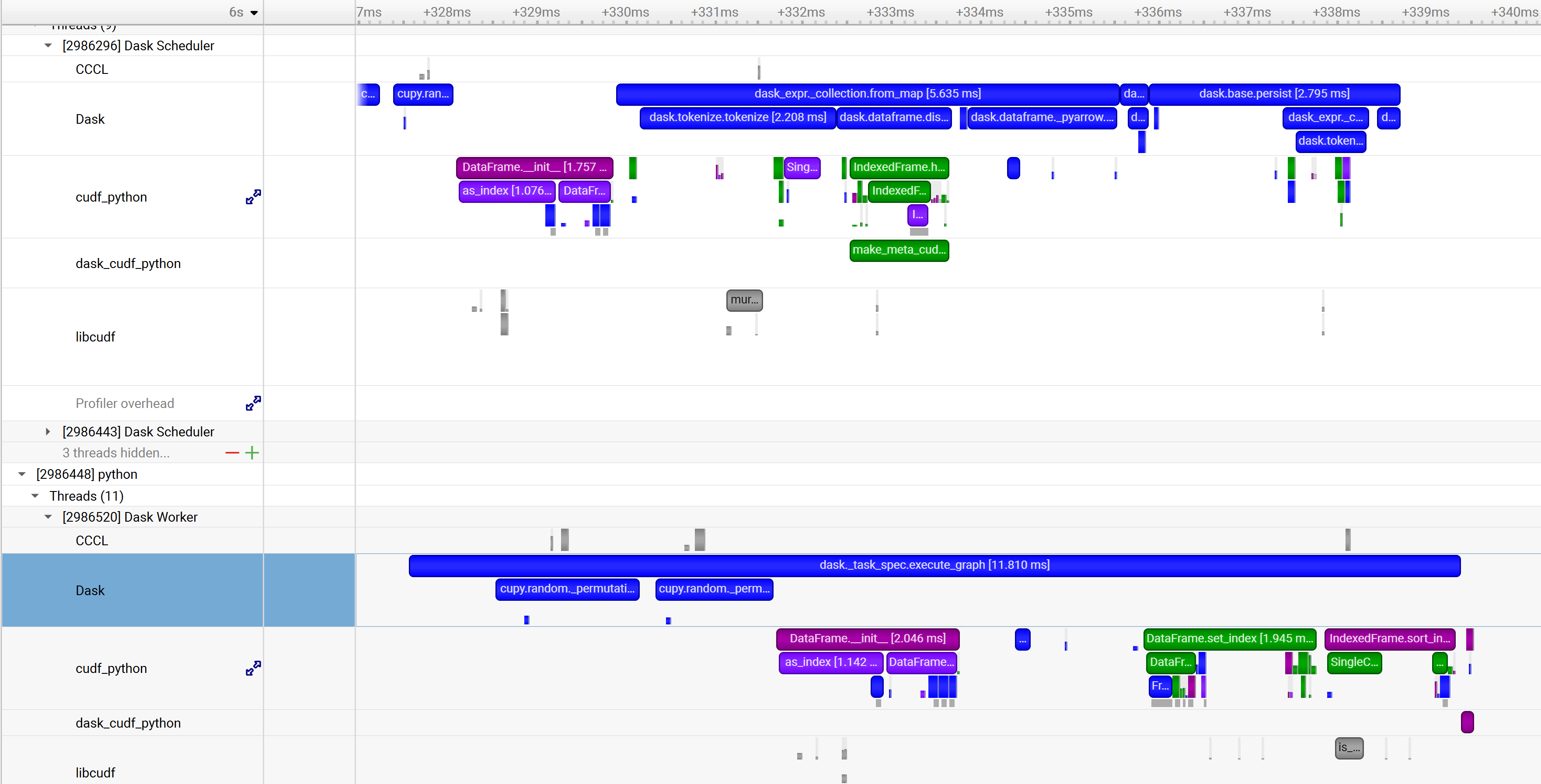 Dask Profiling