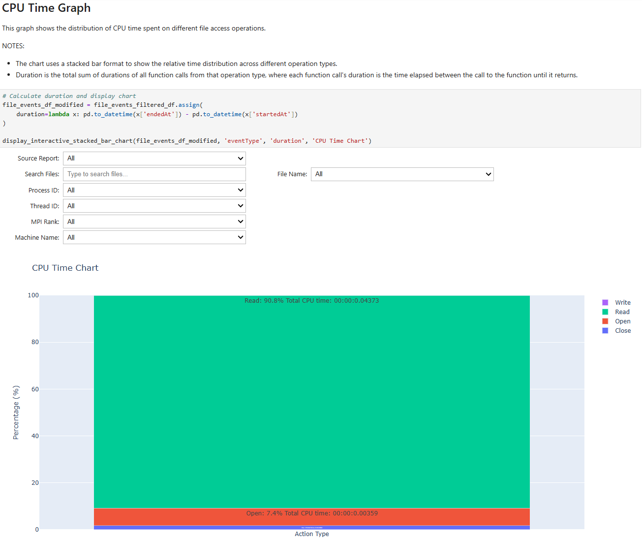 File Access Recipe: CPU Time Graph. Provides a graph of CPU time distribution.