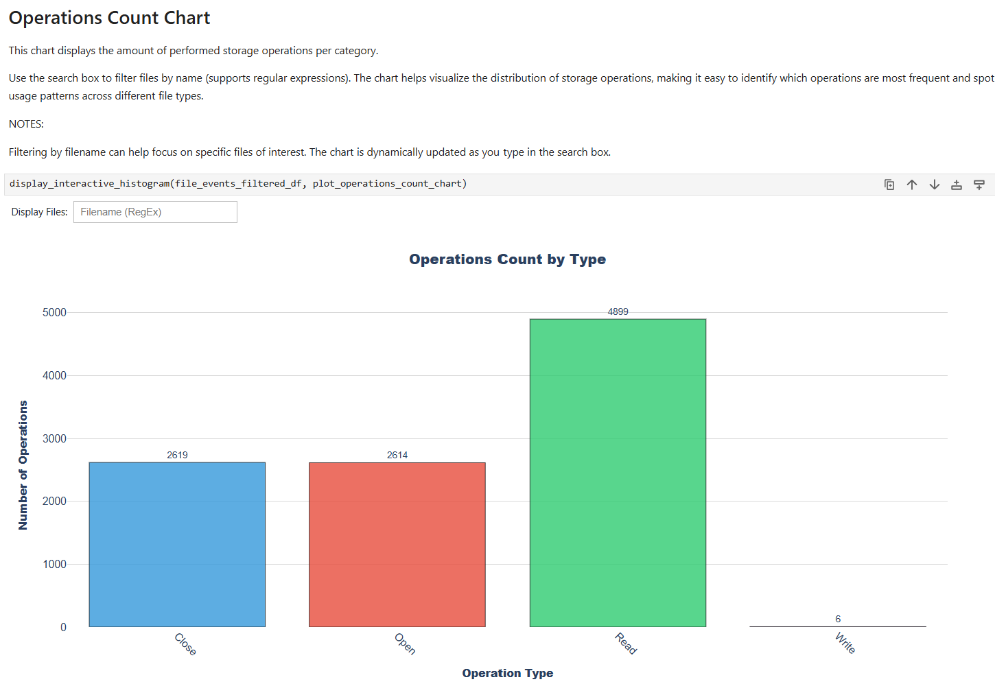 File Access Recipe: Operations Count Chart. Charts the number of operations for each operation type.
