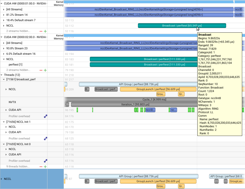 Example report of NCCL tracing