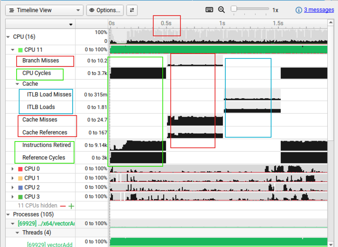 Timeline with multiplexed event counters.