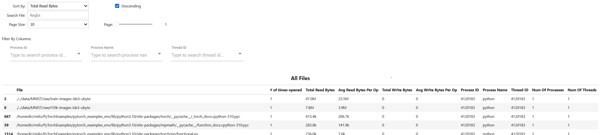 File Access Recipe: All Files Table. provides a detailed breakdown of file access patterns for each individual file in the system