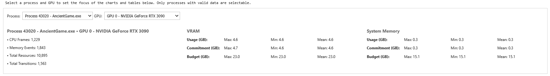 Dropdown controls to filter analysis by a specific process and GPU device. The table beneath the selectors displays memory usage statistics for the selection.