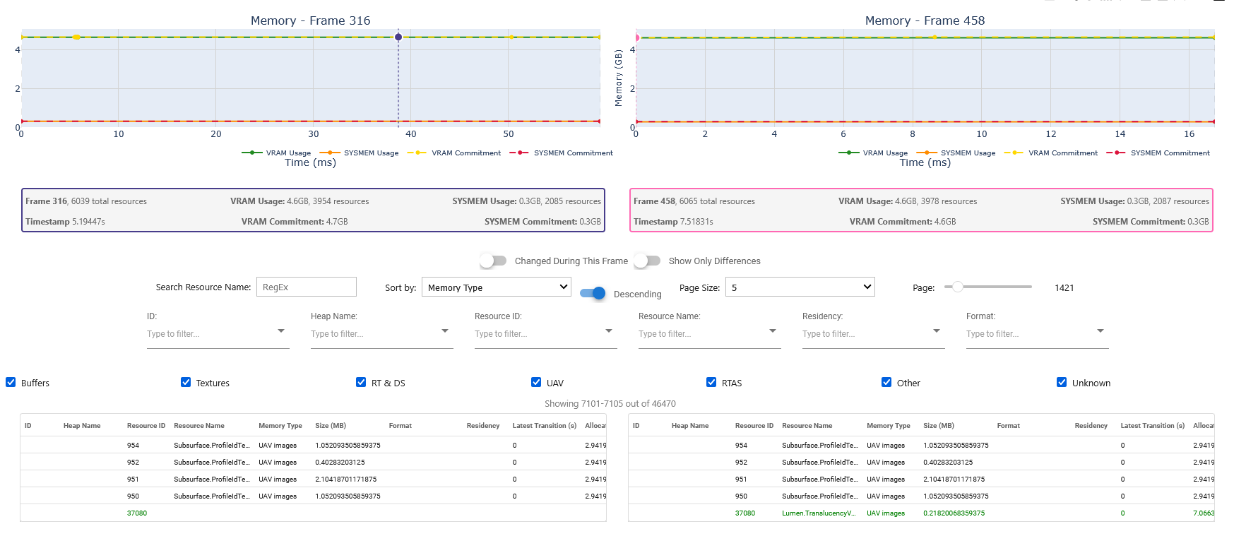 Two side-by-side tables showing resources in VRAM and SYSMEM during the selected frames. A chart above each table allows selection of a specific timestamp within the selected frames.