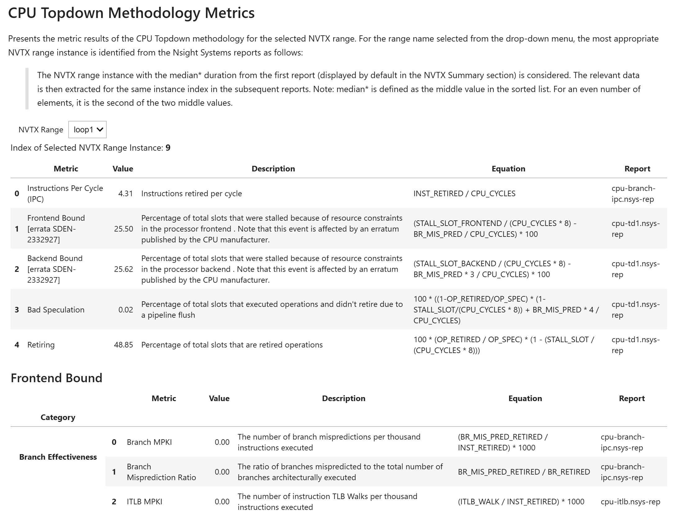 NVTX CPU Topdown Recipe: CPU Topdown Methodology Metrics