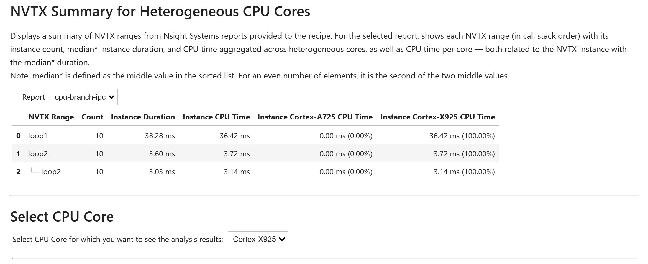 NVTX CPU Topdown Recipe: NVTX Summary for Heterogeneous CPU Cores