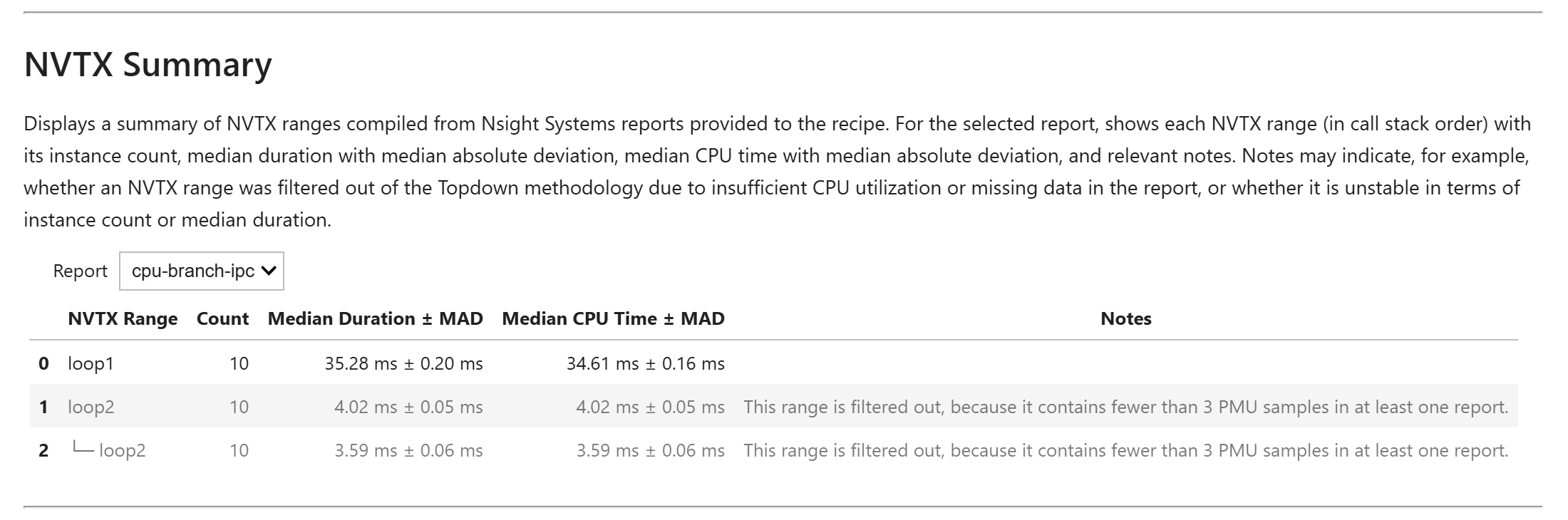 NVTX CPU Topdown Recipe: NVTX Summary