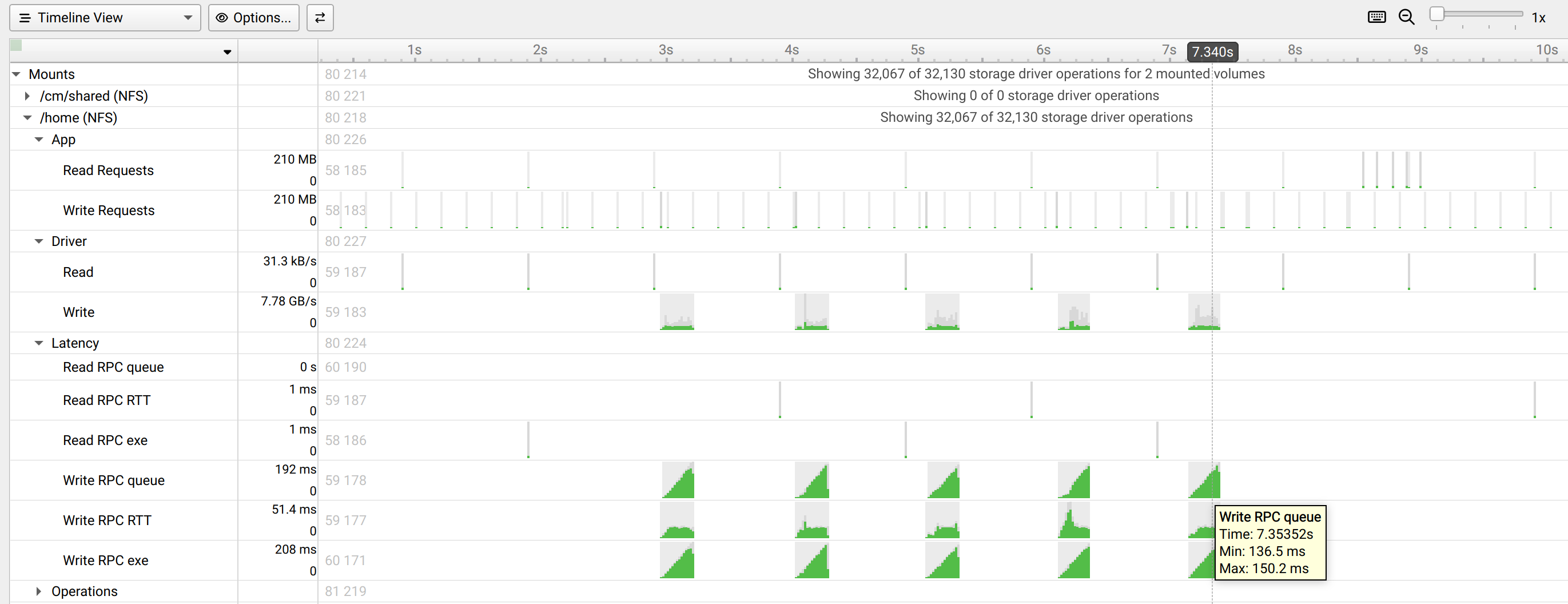 NFS storage report file with expanding counters