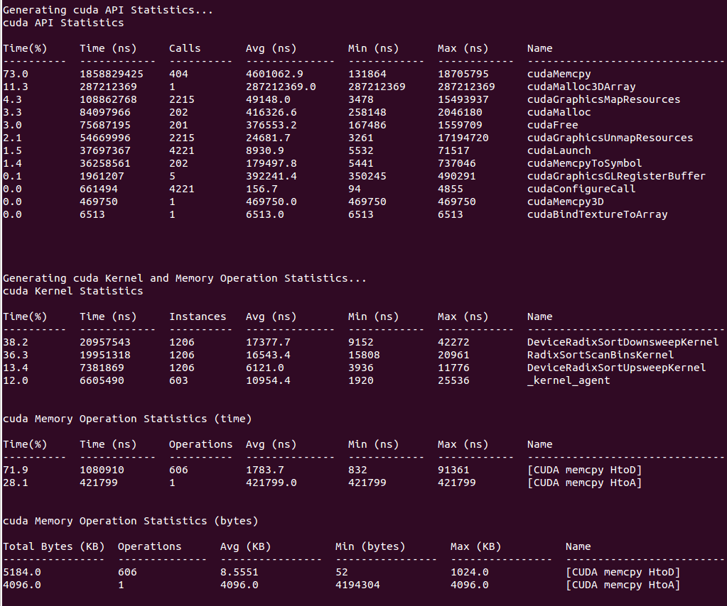 CUDA Statistics