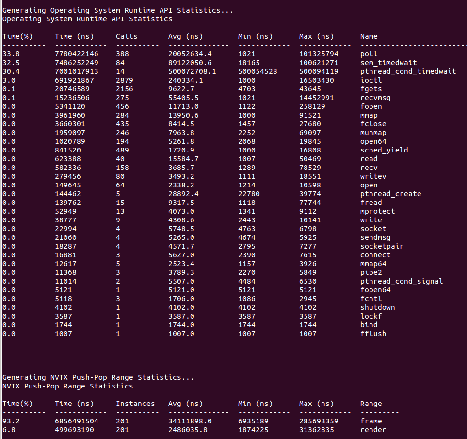 OS runtime and NVTX Statistics