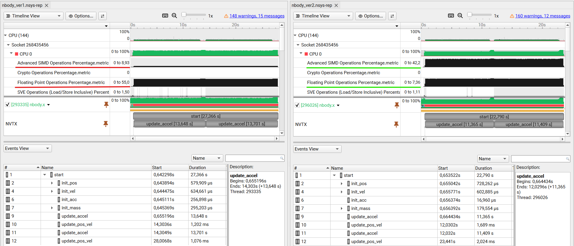 Comparison of Operation_Mix_Ext_Compute metrics for two NBody versions.