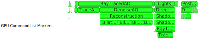 D3D12 commandlist marker