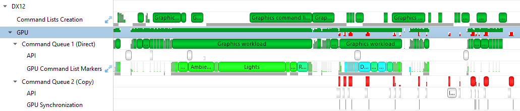 D3D12 overview picture