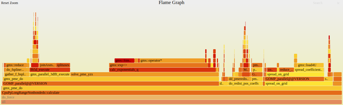 Flamegraph generated from Nsight Systems collection