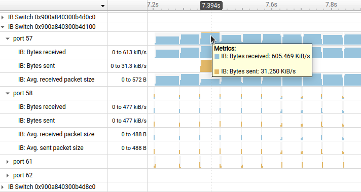 InfiniBand Switch performance metrics sampling screenshot