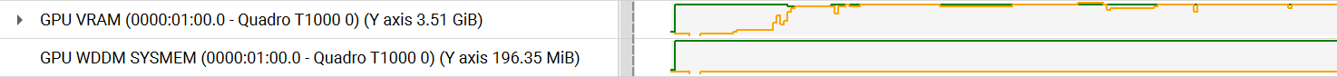 Memory Utilization rows