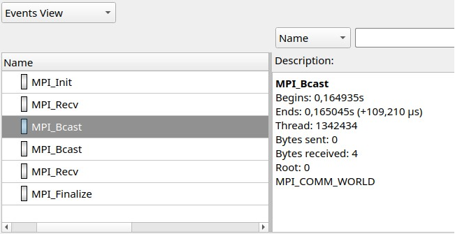 MPI communication parameter trace
