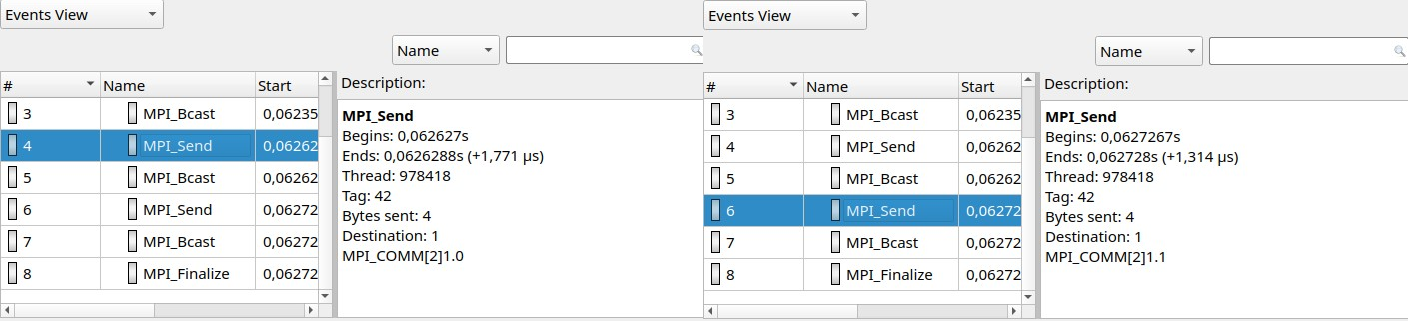 MPI communication parameter trace