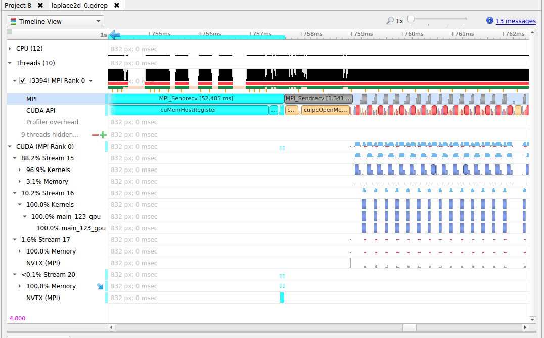 MPI API trace