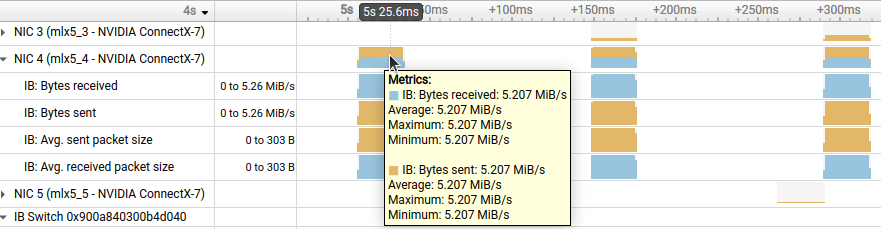 NIC metric sampling screenshot