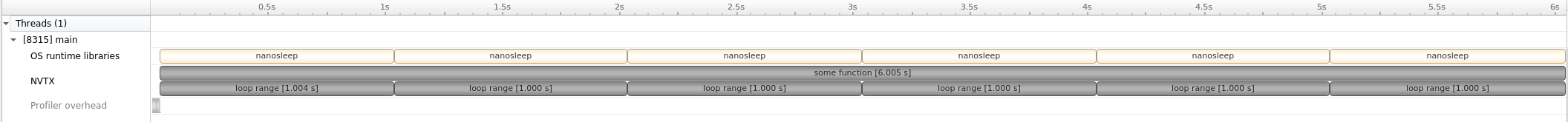 NVTX range from a simple C++ example shown in Nsight Systems