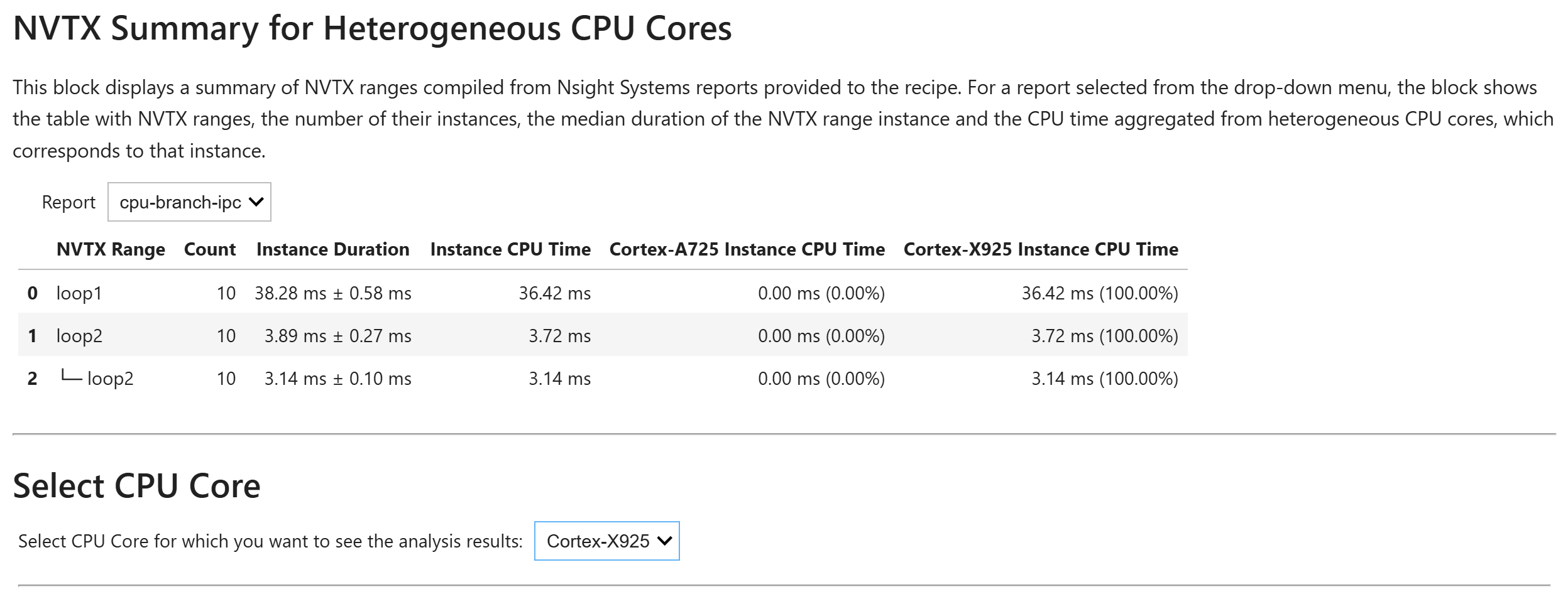 NVTX CPU Topdown Recipe: NVTX Summary for Heterogeneous CPU Cores