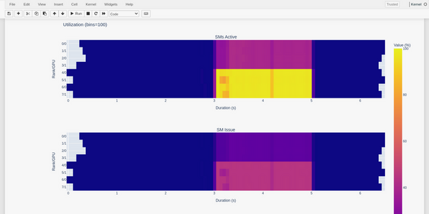 Heatmap