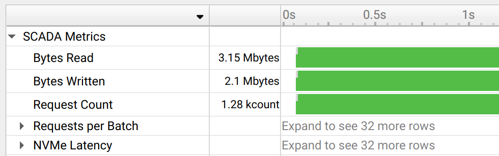 Example SCADA counters in the Timeline view