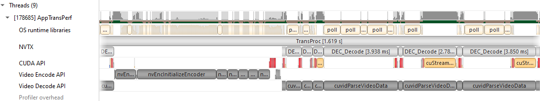 NV Video Codec SDK trace in timeline