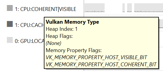 Vulkan Memory Operations