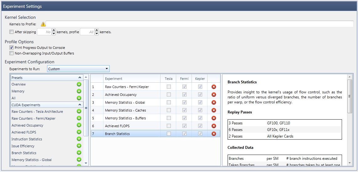 Raw count. CUDA profiling Tool.