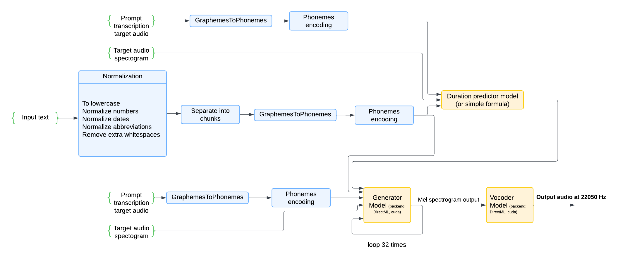 General overiew of ASqFlow implementation
