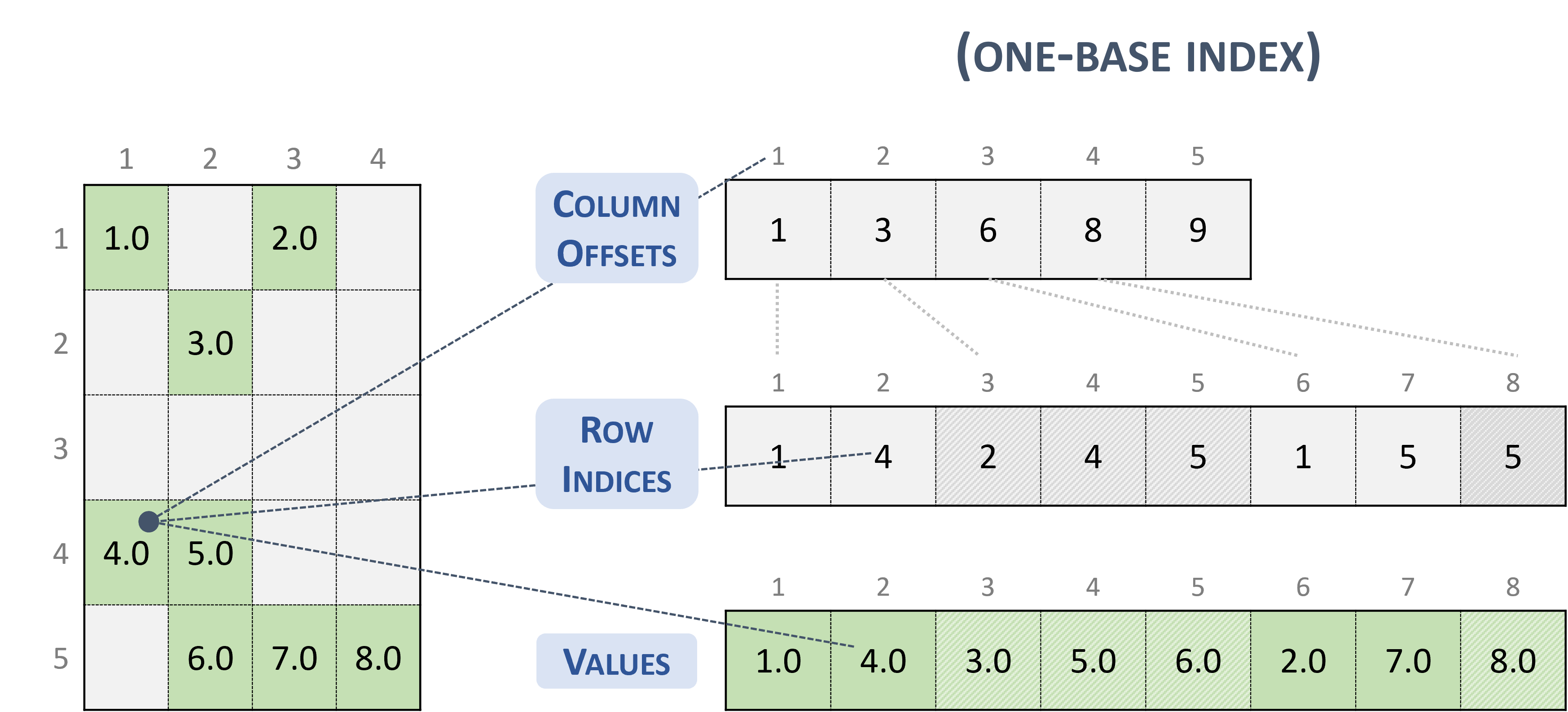 ../_images/csc_one_base.png