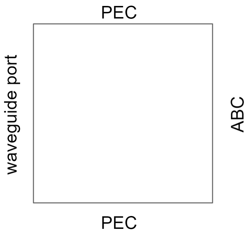 Domain of 2D waveguide