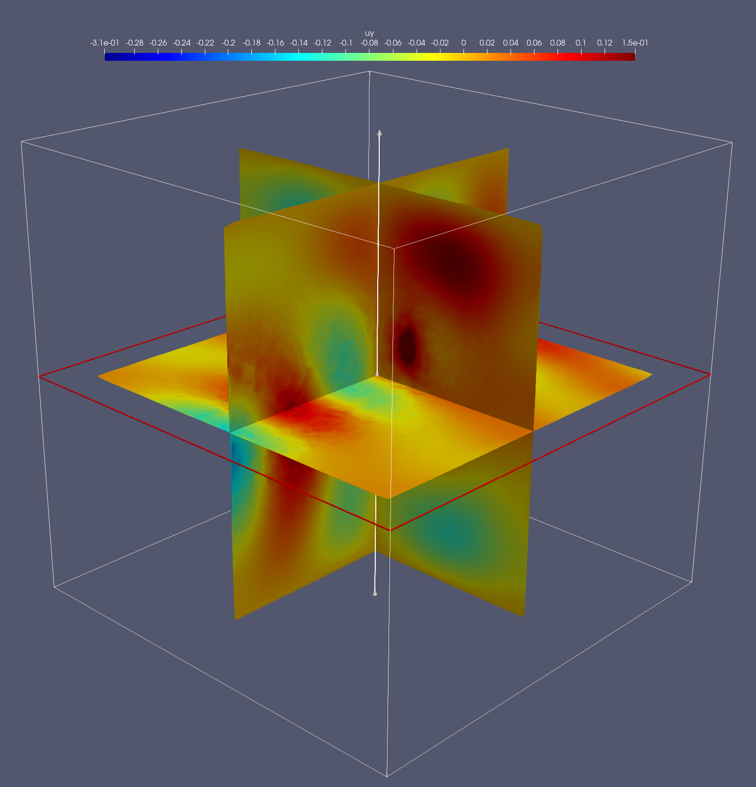 3D dielectric slab, :math:`E_y`