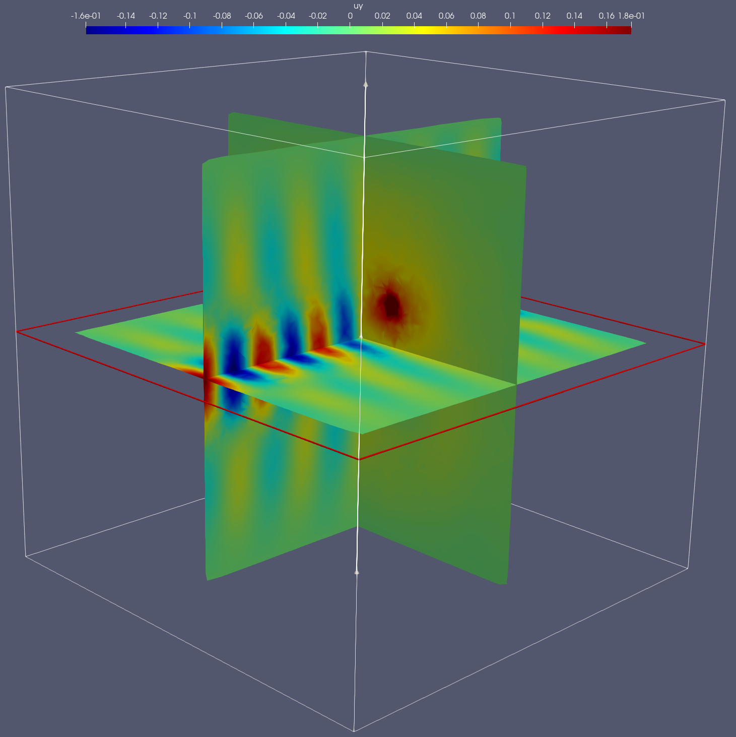 3D dielectric slab, :math:`E_y`