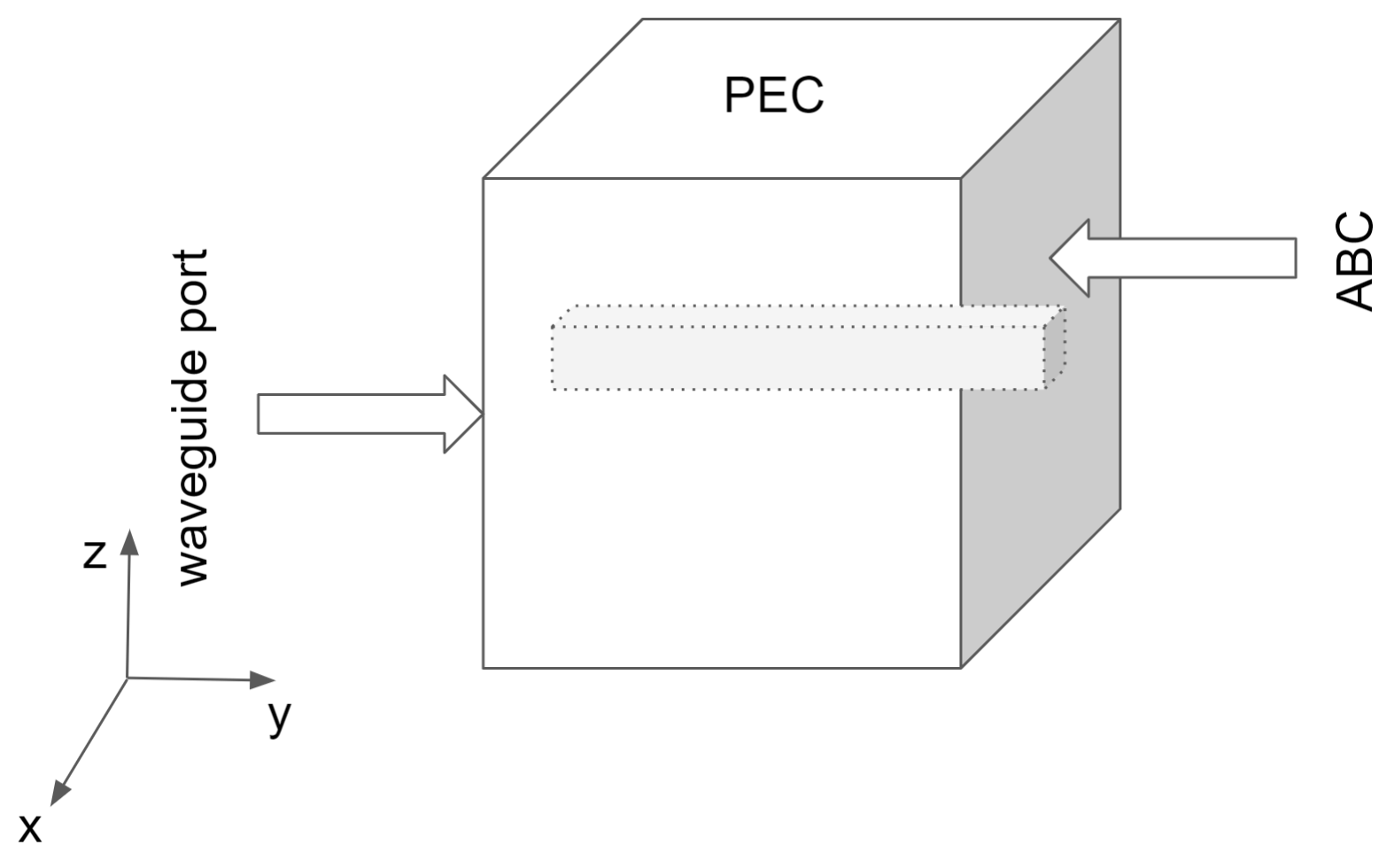 3D view with BCs