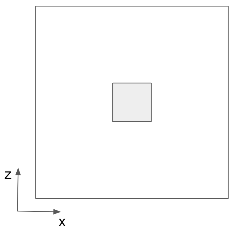:math:`xz` cross-sectional view