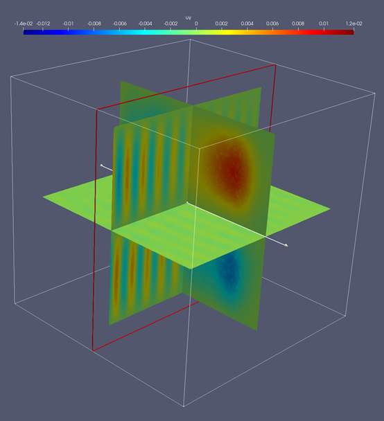 3D waveguide, :math:`E_y`