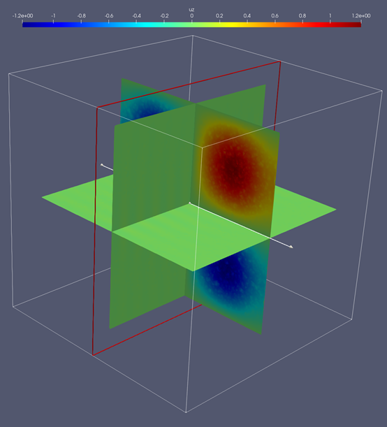 3D waveguide, :math:`E_z`