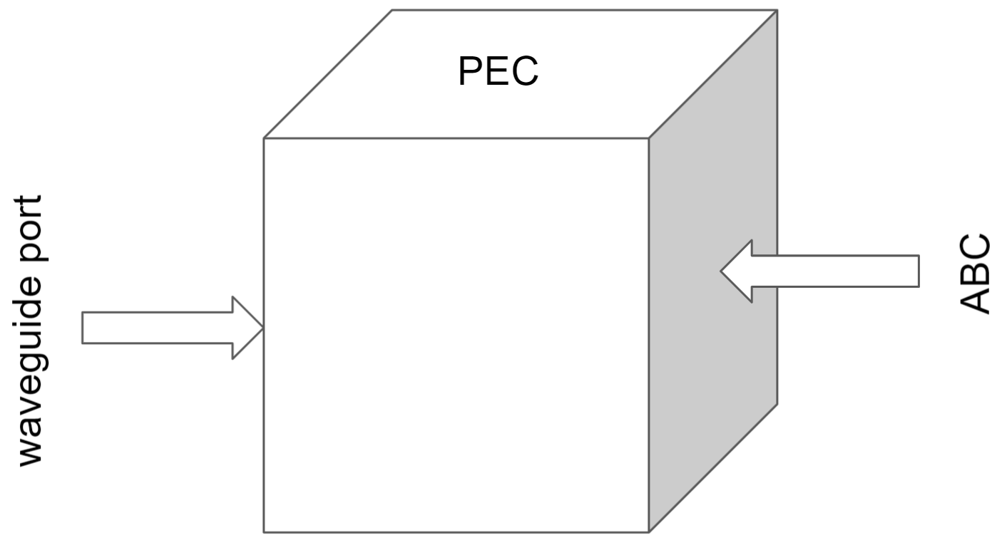 3D waveguide geometry