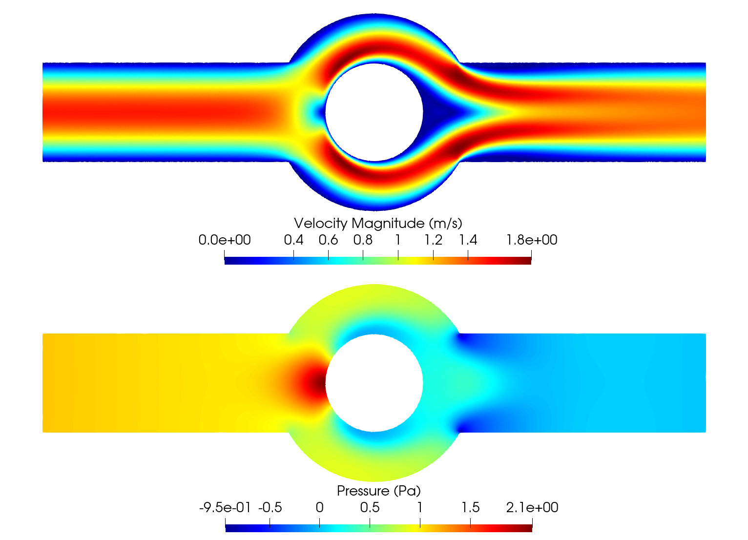 Solution for the annular ring example obtained using hard BC imposition.