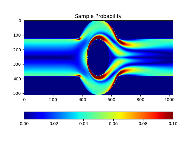 A visualization of the training point sampling probability at iteration 100K for the annular ring example.