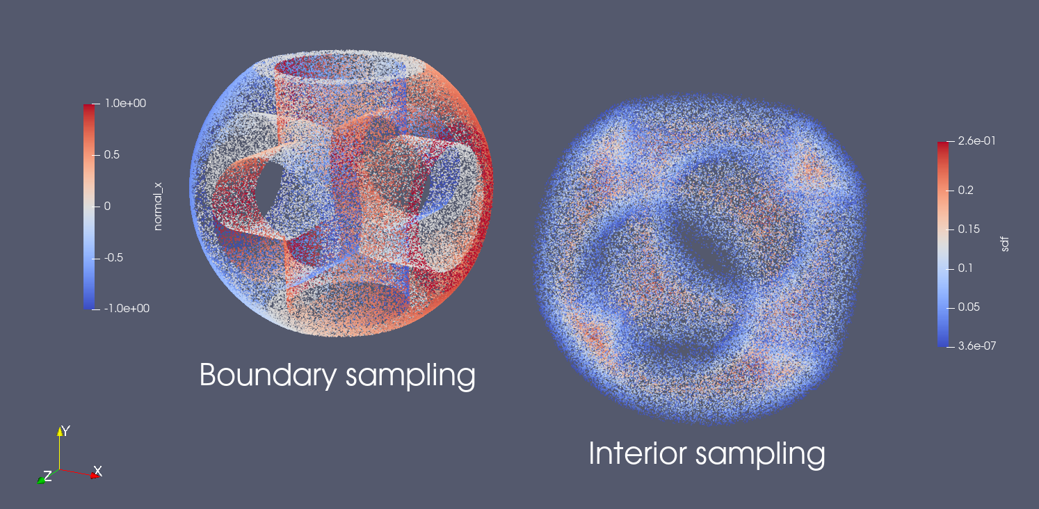 Constructive Solid Geometry using PhysicsNeMo Sym primitives